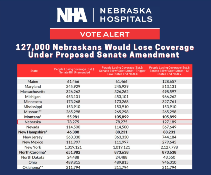 NHA Vote Alert 127K Nebraskans Would Lose Coverage Under Proposed Sentate Amendment